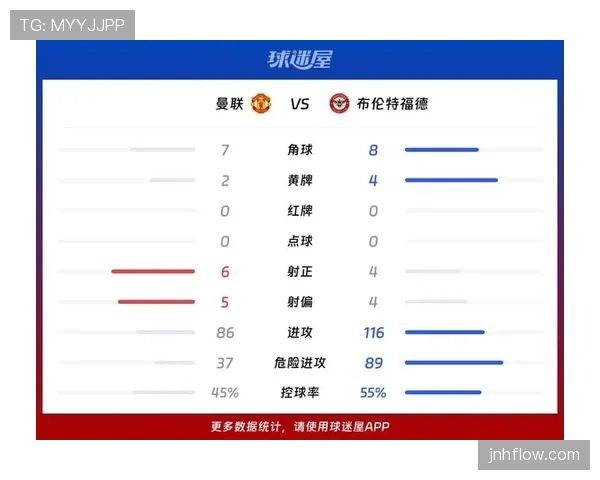 曼联近期比赛表现呈现波动，联赛客场比赛成绩存在起伏