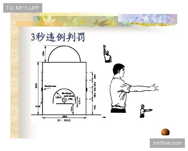 深度解析篮球发球五秒违例的规则及执行细节
