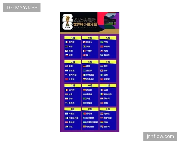 2026世界杯48队赛制和32队赛制区别在哪